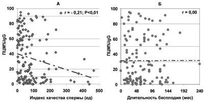Неспецифическая стимуляция сперматогенеза - Нижний Новгород. Цены в клиниках