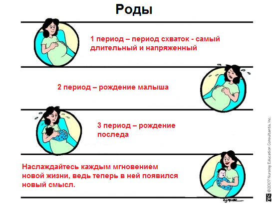 Что поможет в родах