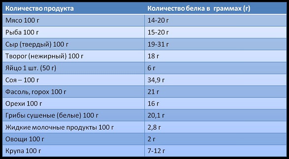 Диета безуглеводная для беременных при повышенном сахаре в крови