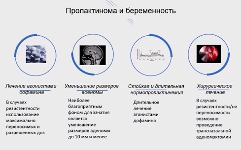 Доклад: Проблема зачатия