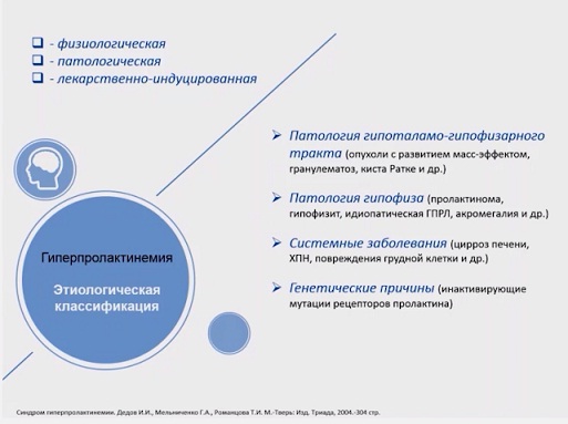 Доклад: Акромегалия