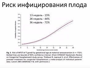 Риск инфицирования.jpg