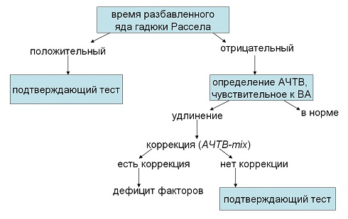 тесты на ВА.jpg