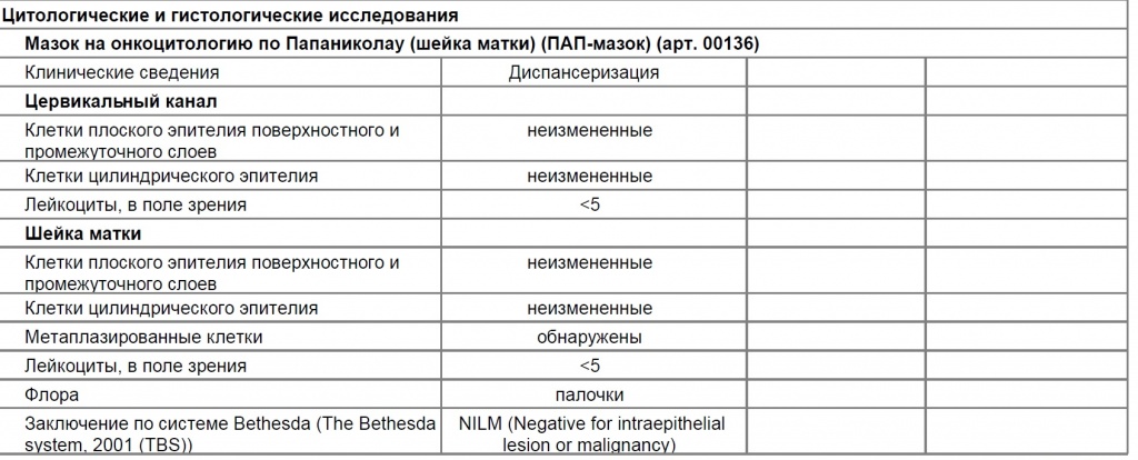 Жидкостная цитология шейки матки и цервикального канала